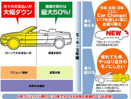 ゴジュッパ価格